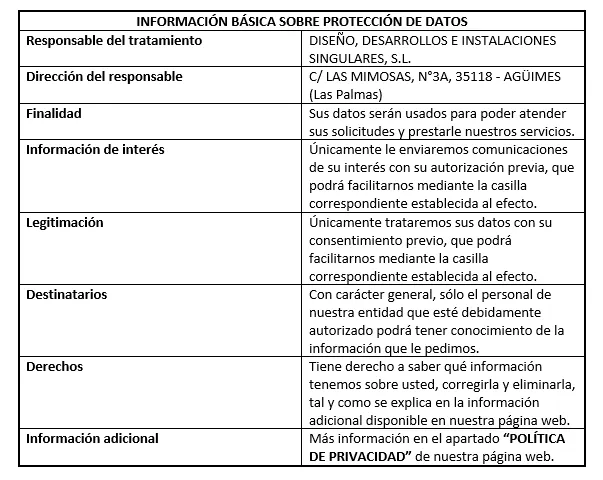 información básica sobre protección de datos